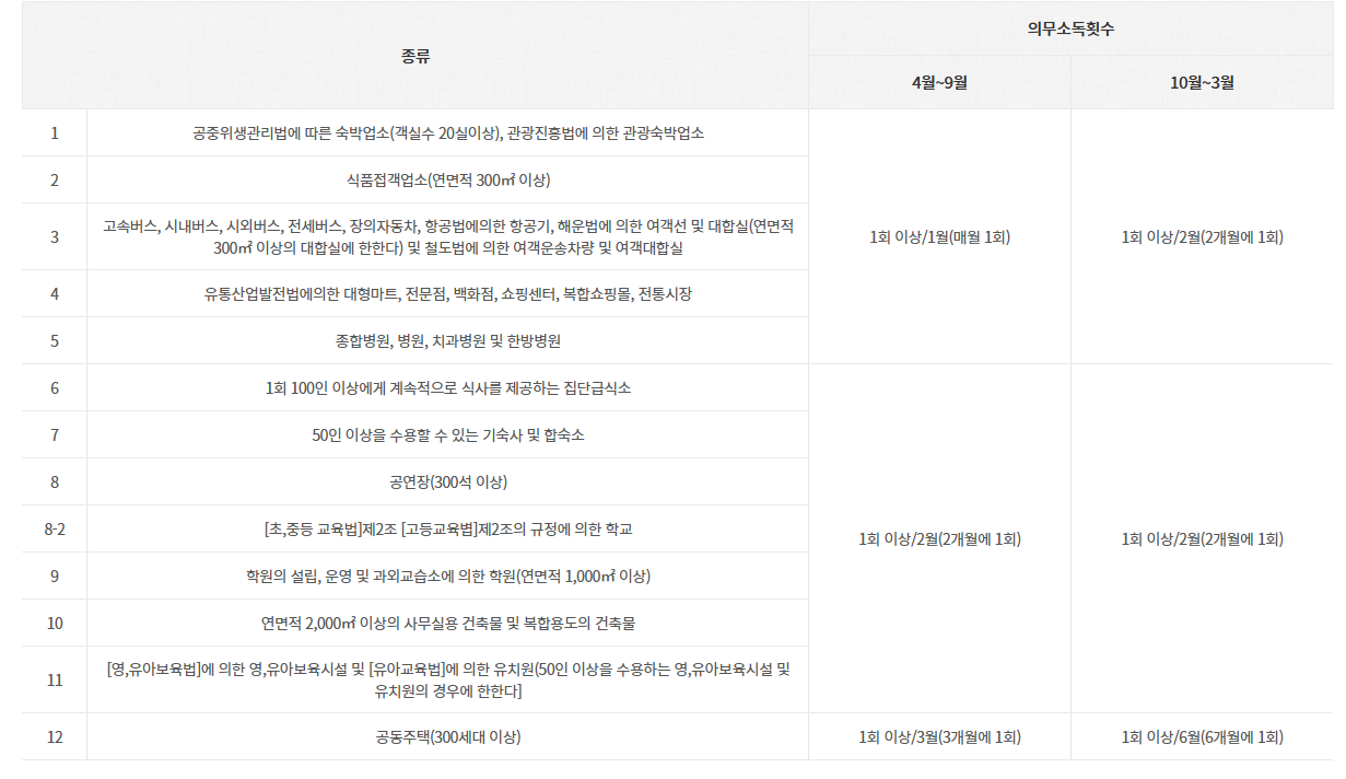 자리케어 방역소독 서비스 프로세스