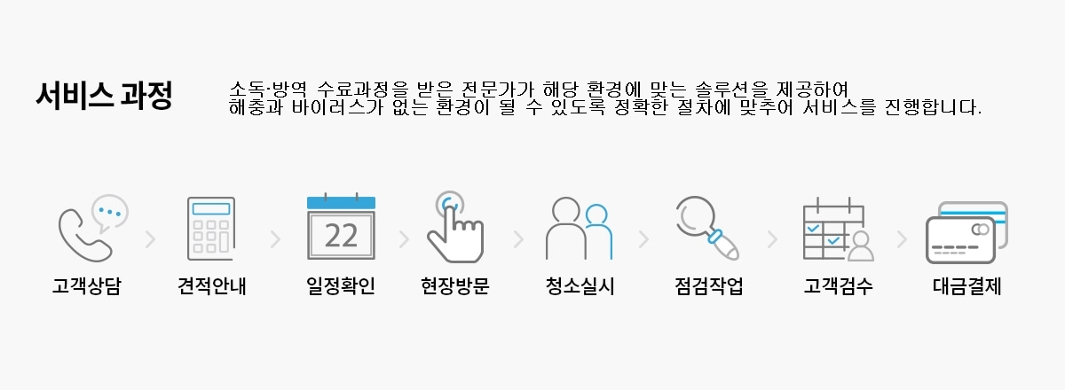 방역소독 무료 견적 및 상담