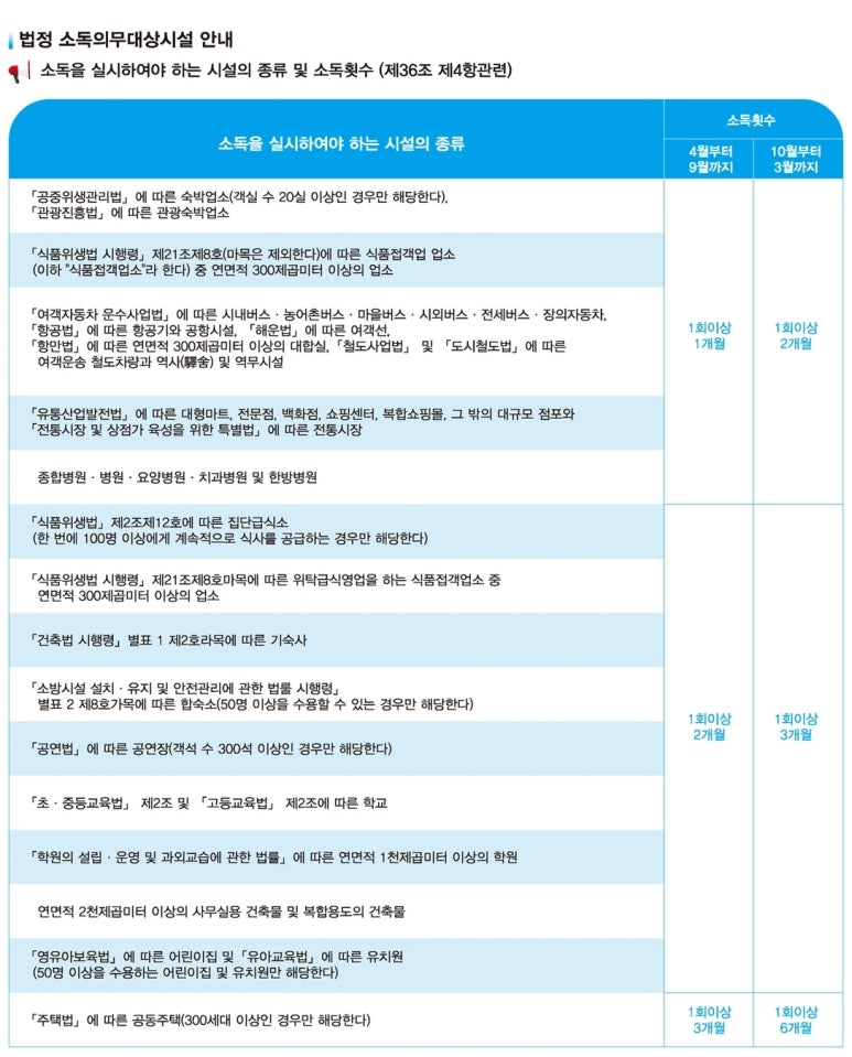 법정의무 소독대상시설 및 소독 횟수 기준표